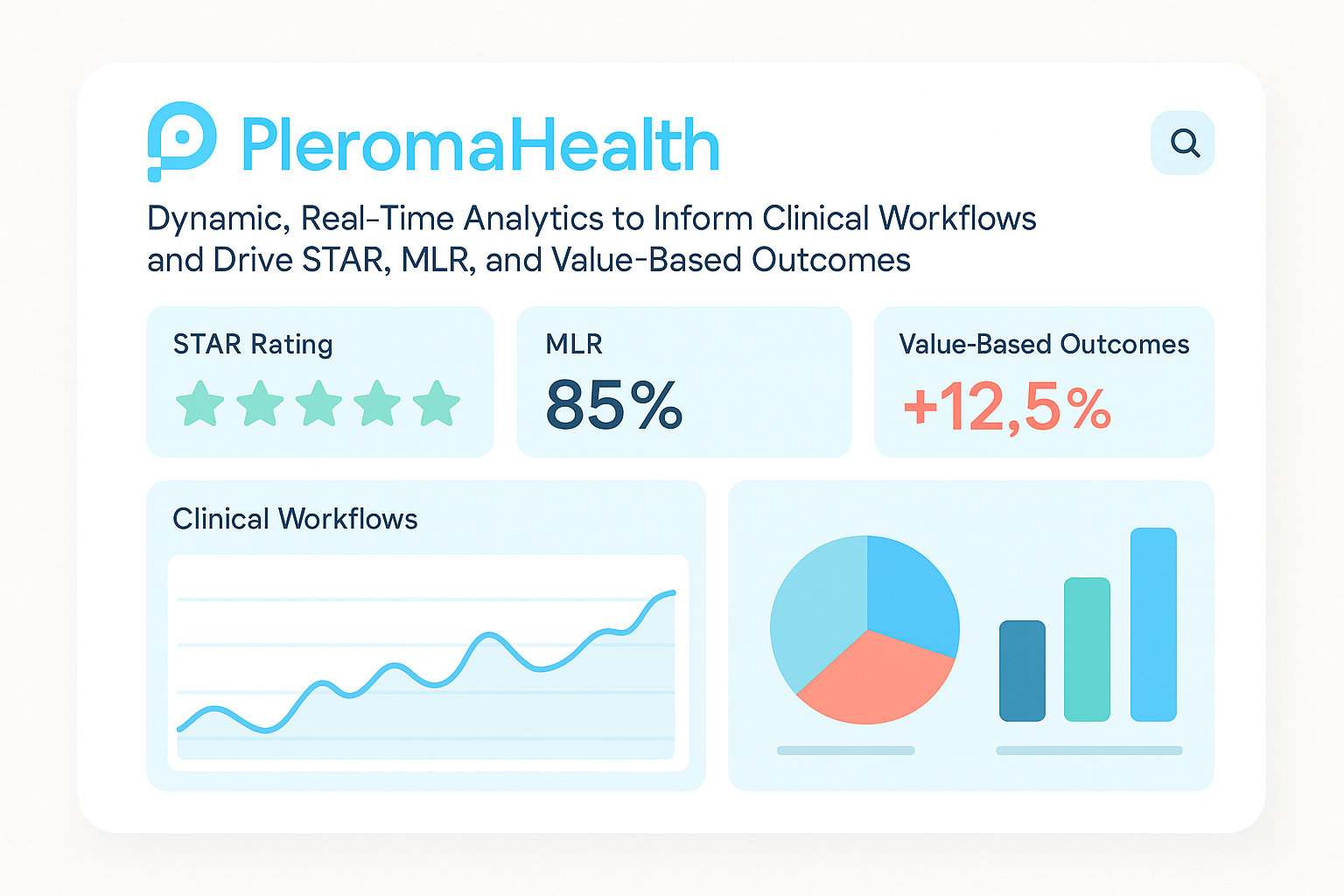 Dashboard showing Clinical Workflows